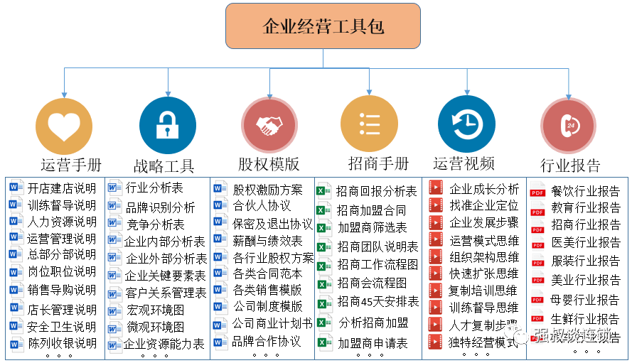 淘宝网手机磨华为
:连锁合伙人股权设计的四个原则-第3张图片-太平洋在线下载