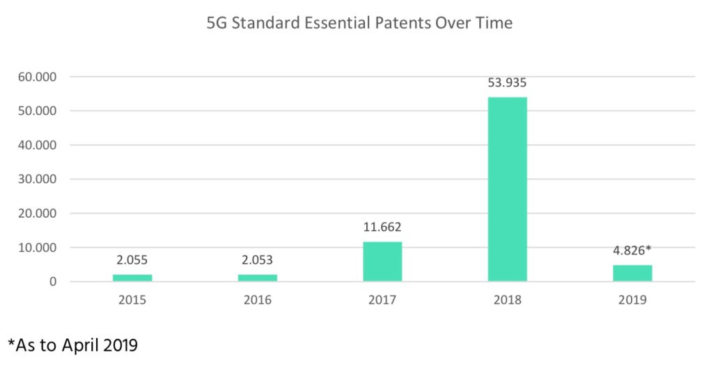 华为5g手机专利比较华为收取美国5g专利费