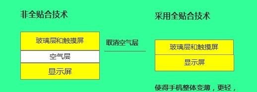 华为5.0寸手机有哪些
:智能手机追求超薄与时尚外观设计的同时，丧失了哪些实用性？