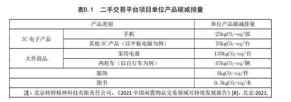 华为手机nova工程模式
:转转集团和66.8万吨碳减排量：小小二手展现大大能量-第2张图片-太平洋在线下载