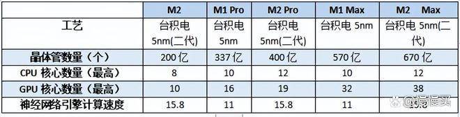 华为手机价格官网价格查询
:MacBook Pro历史价格 |如何看待2023MacBook Pro定价较前代涨价1000元？