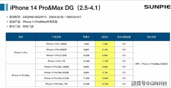 白块4官方版苹果下载:苹果针对iPhone 14 Pro一举动引发连锁反应