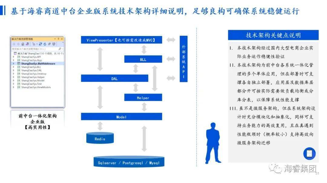 微唱赚钱下载安装苹果版:海睿咨询：一文讲透消费品行业中台（中）-第6张图片-太平洋在线下载