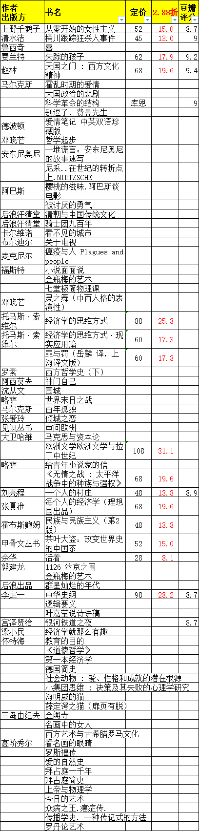 东星耀阳语音盒苹果版:本周搬家，2.88折卖书！上野千鹤子、邓晓芒、理想国、后浪等低价甩卖！