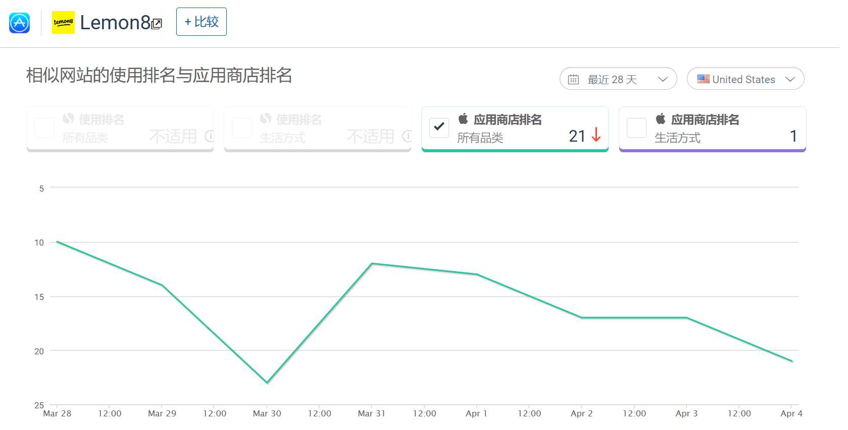 窝窝营销app苹果版
:产品观察｜字节海外复制小红书-第1张图片-太平洋在线下载