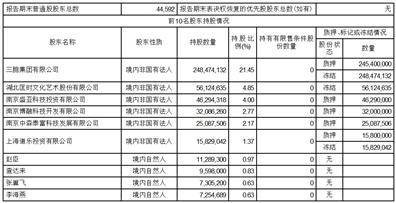 蜀汉宏图3苹果版:江苏宏图高科技股份有限公司2023第一季度报告-第2张图片-太平洋在线下载