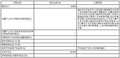 蜀汉宏图3苹果版:江苏宏图高科技股份有限公司2023第一季度报告-第6张图片-太平洋在线下载