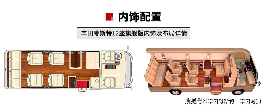 小苹果版中国行政:丰田考斯特豪华版 最新价格考斯特价格-第3张图片-太平洋在线下载