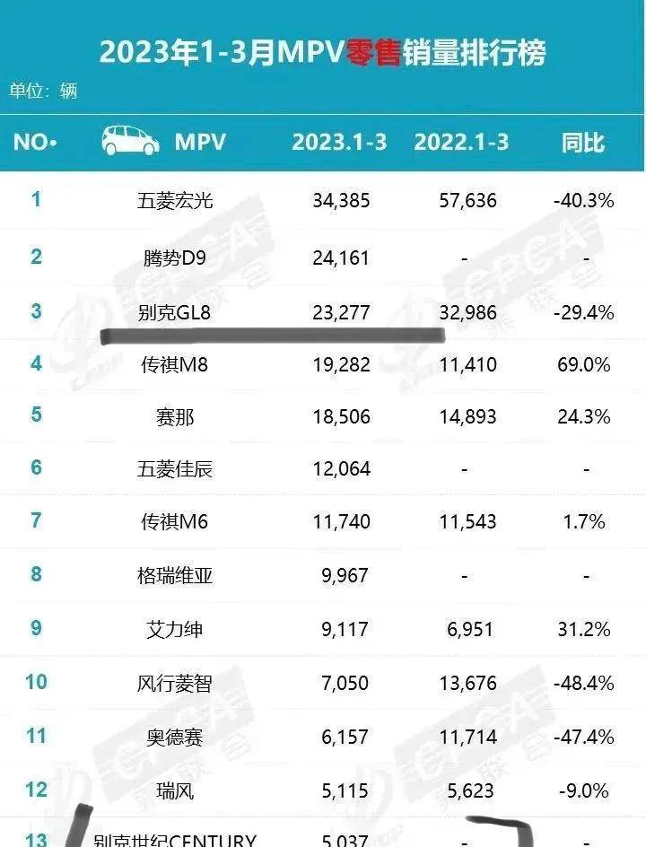 祺信苹果版下载:原创
                这款车即将改变国内MPV市场格局