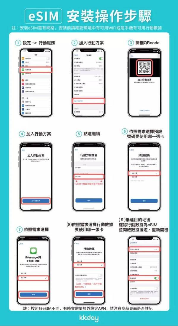 神马影院我不卡手机版:eSIM 與實體 SIM 卡 7 大分別-第2张图片-太平洋在线下载