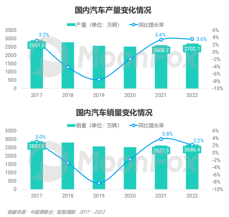 汽车之家手机官网:极光揭示汽车资讯行业2022转型升级趋势，汽车之家DAU稳居第一