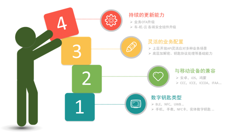 华为手机报价大全:智慧选择，让数字钥匙系统部署事半功倍