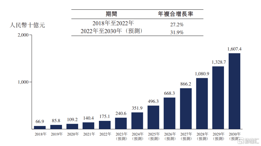 东软熙康（09686.HK）于9月28日登陆港交所：最大云医院网络平台，“长坡”铺“厚雪”-第2张图片-太平洋在线下载