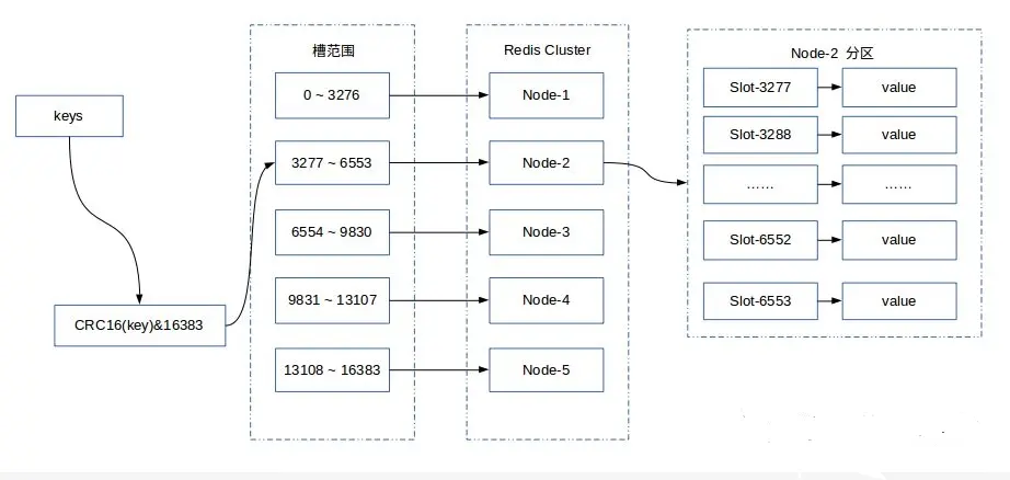 redis客户端分片redis客户端lettuce-第2张图片-太平洋在线下载