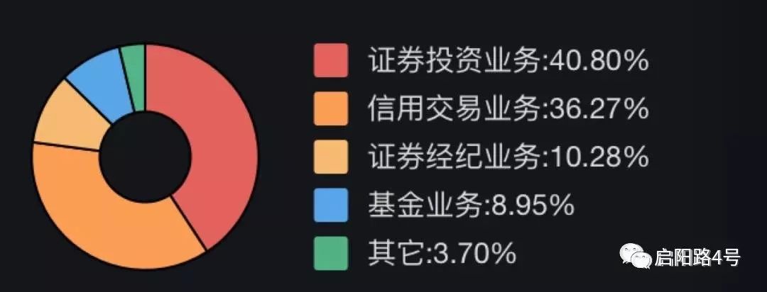 中泰证券手机版客户端国融证券手机版客户端下载-第2张图片-太平洋在线下载