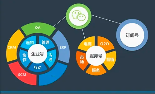 微信营销软件安卓版微微营销手机安卓版下载-第2张图片-太平洋在线下载