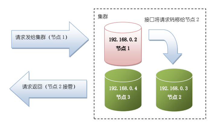 gbase客户端配置gbase和oracle的区别-第2张图片-太平洋在线下载