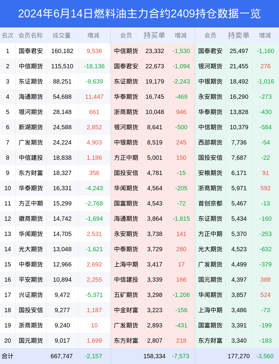 国元期货手机版国元期货官网首页-第2张图片-太平洋在线下载