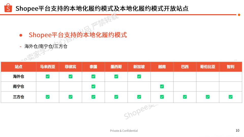 shopeeph安卓版shopeeph卖家中心-第2张图片-太平洋在线下载