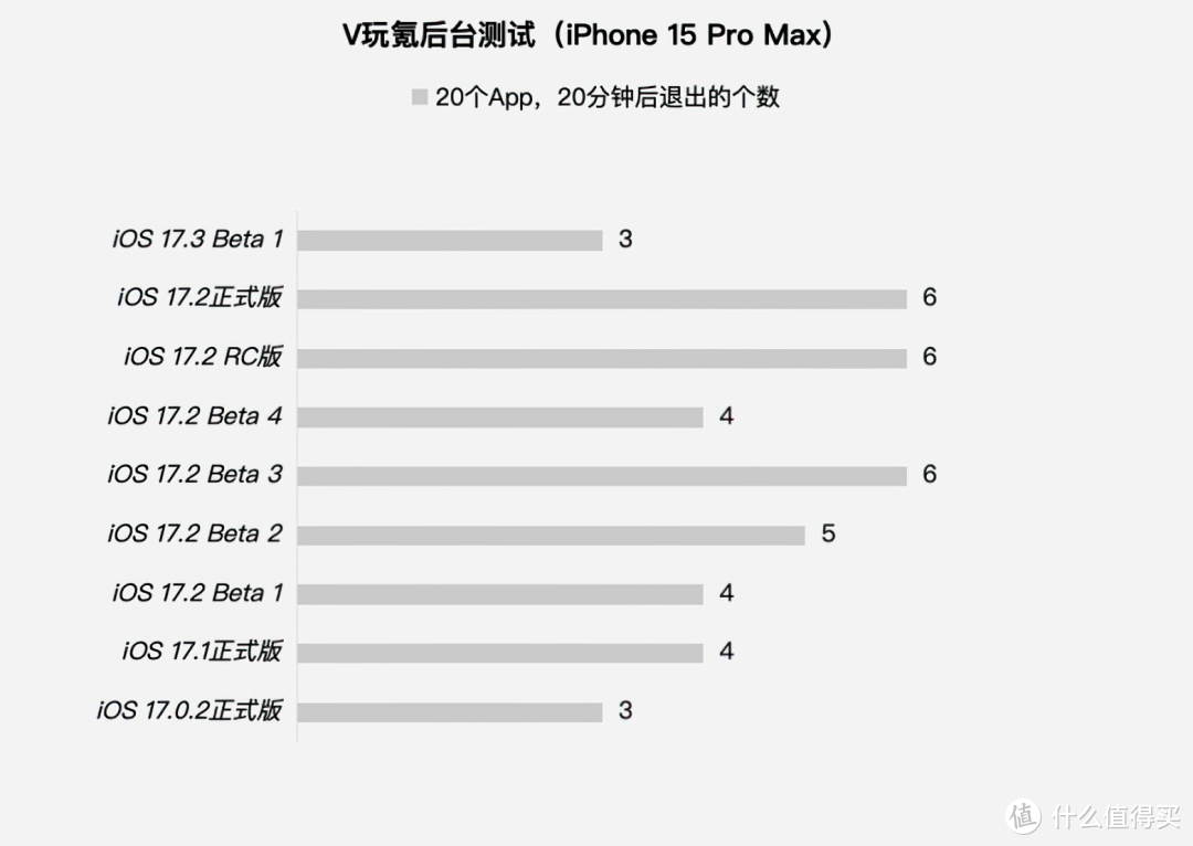 苹果beta版计划苹果测试版本官网ios14-第2张图片-太平洋在线下载