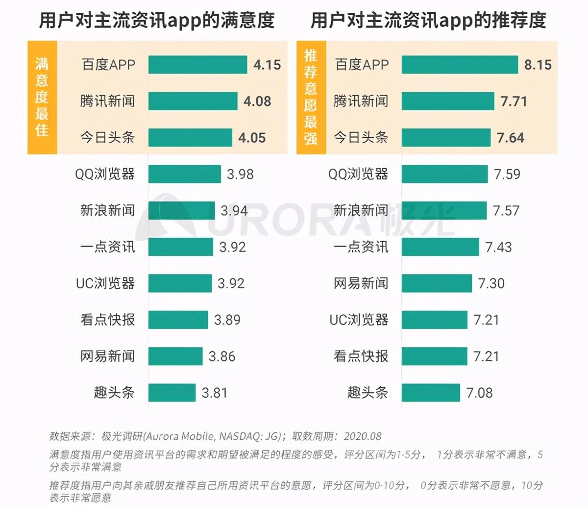 新媒体客户端用户新媒体客户端是什么意思-第2张图片-太平洋在线下载