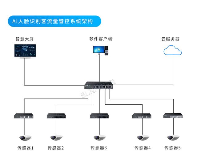 客户端服务端流量电脑使用手机流量上网