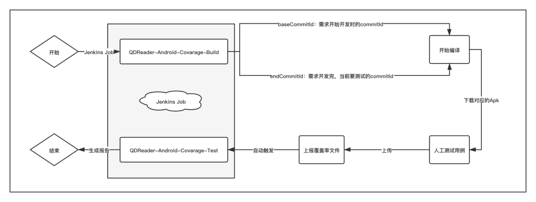 起点客户端没网络电脑网线插着但没网络-第2张图片-太平洋在线下载