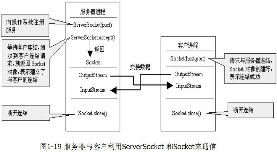 服务端多客户端服务端app下载-第1张图片-太平洋在线下载