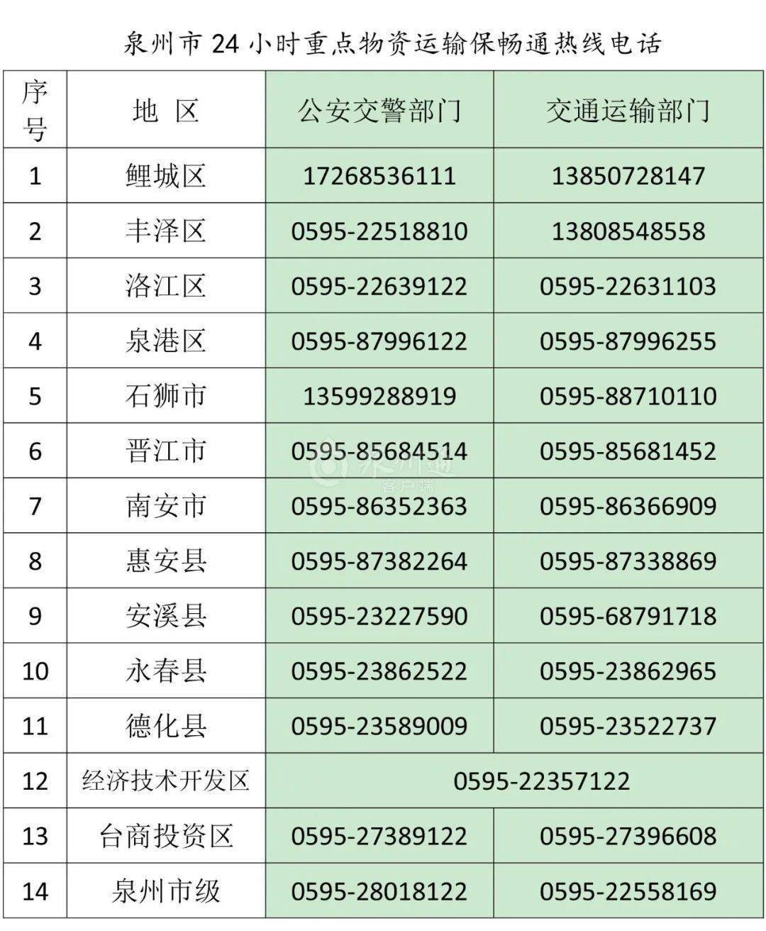 广东12320官方客户端wwwcq12320cn-第1张图片-太平洋在线下载