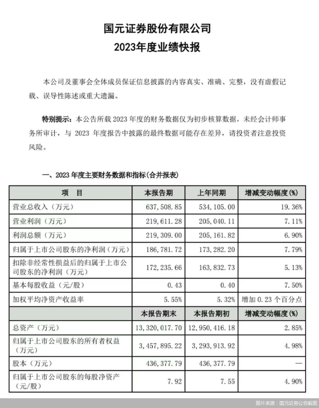 国元证券手机版软件国元证券官网官方网站入口-第1张图片-太平洋在线下载