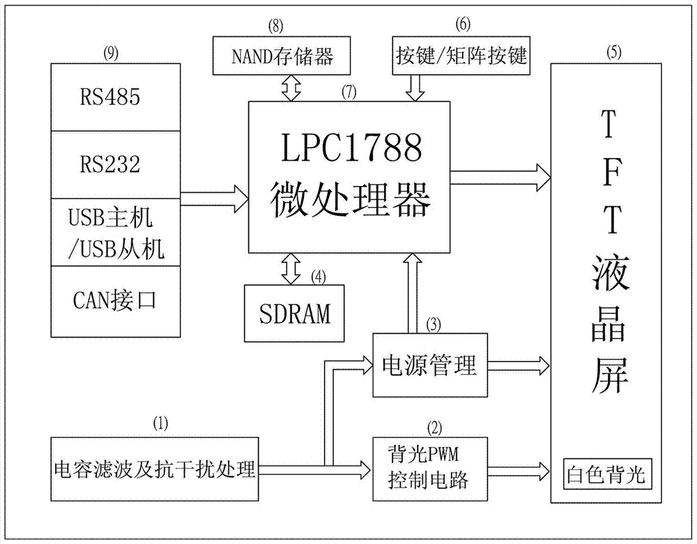 lpc1788客户端wwwcdpcloudcom-第2张图片-太平洋在线下载