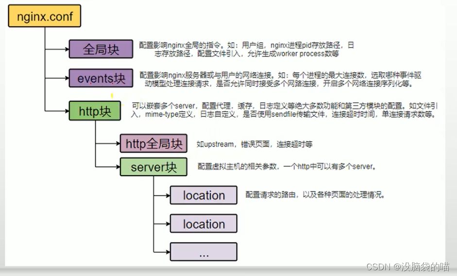 nginx传递客户端地址nginx获取客户端真实ip-第1张图片-太平洋在线下载