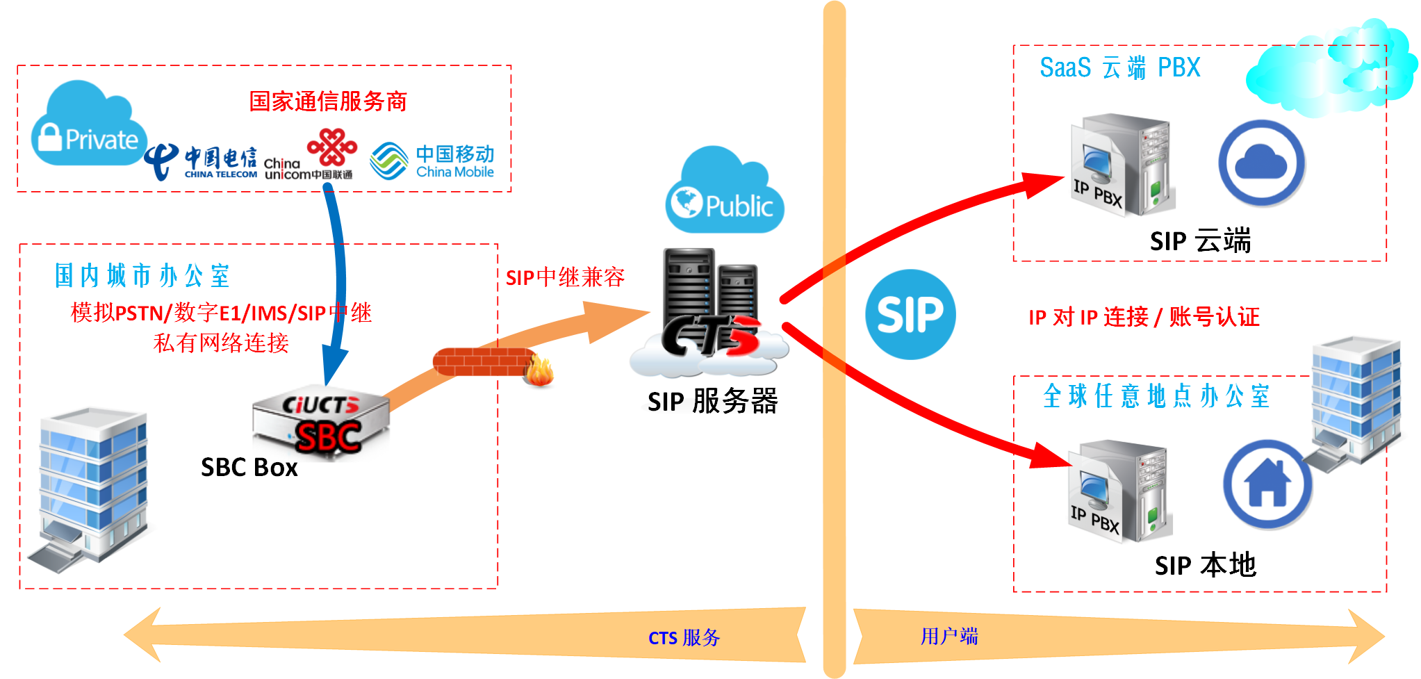 服务端使用sip客户端用于公共广播的高品质sip扬声器