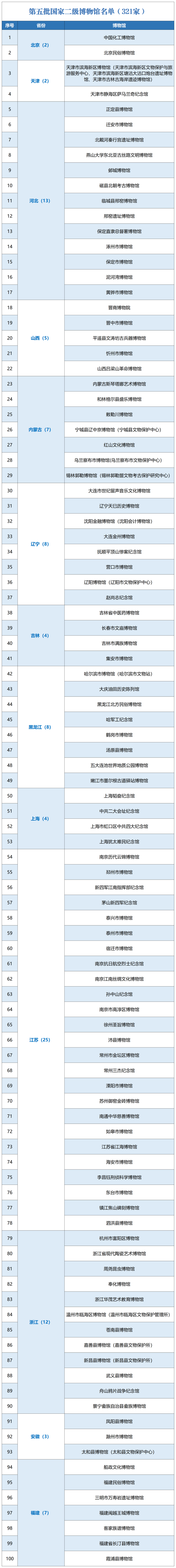 客户端名单啥意思河南日报客户端发稿