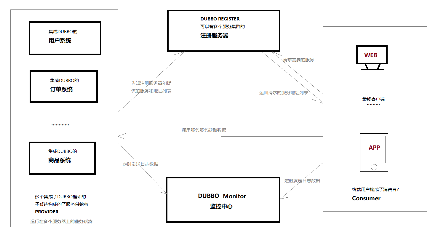 dubbo客户端多个链接apachedubbo版本号怎么查-第2张图片-太平洋在线下载