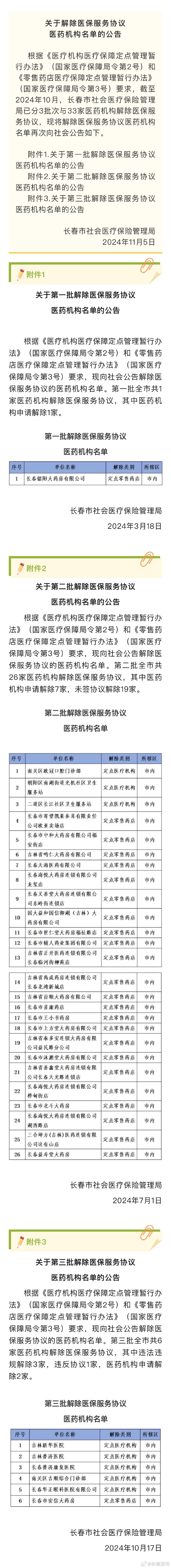 长春医保安卓版下载长春医专2024年录取线