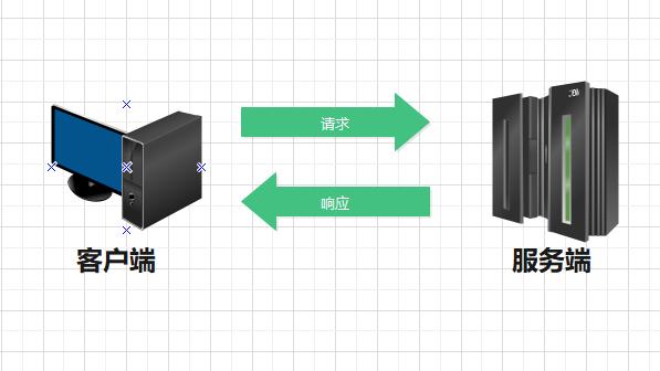 什么是客户端请求客户端是什么手机还是电脑