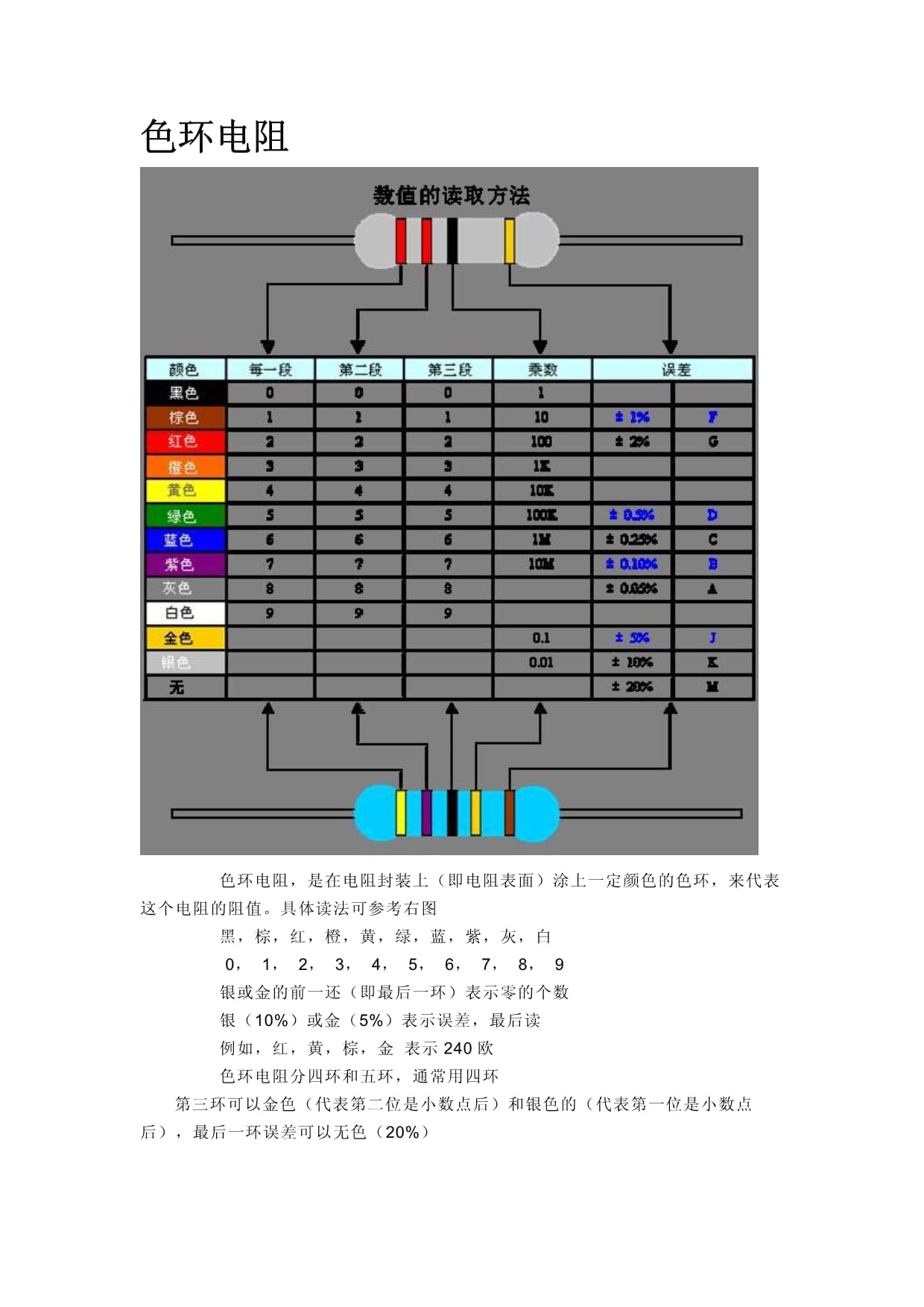 色环电阻查询苹果版色环电阻查询器官方版-第2张图片-太平洋在线下载