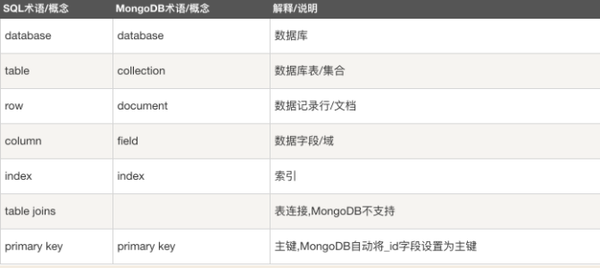 mongo客户端中文montbell官网中文