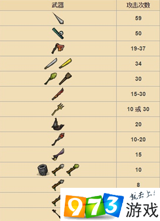 饥荒海滩手机版刷树(饥荒海滩树木砍掉不会生长)-第2张图片-QuickQ官网 饥荒海滩手机版刷树(饥荒海滩树木砍掉不会生长)-第2张图片-QuickQ官网