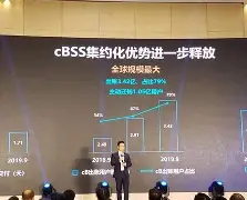 cbss系统手机版(cbss10010手机版)-第2张图片-QuickQ官网 cbss系统手机版(cbss10010手机版)-第2张图片-QuickQ官网