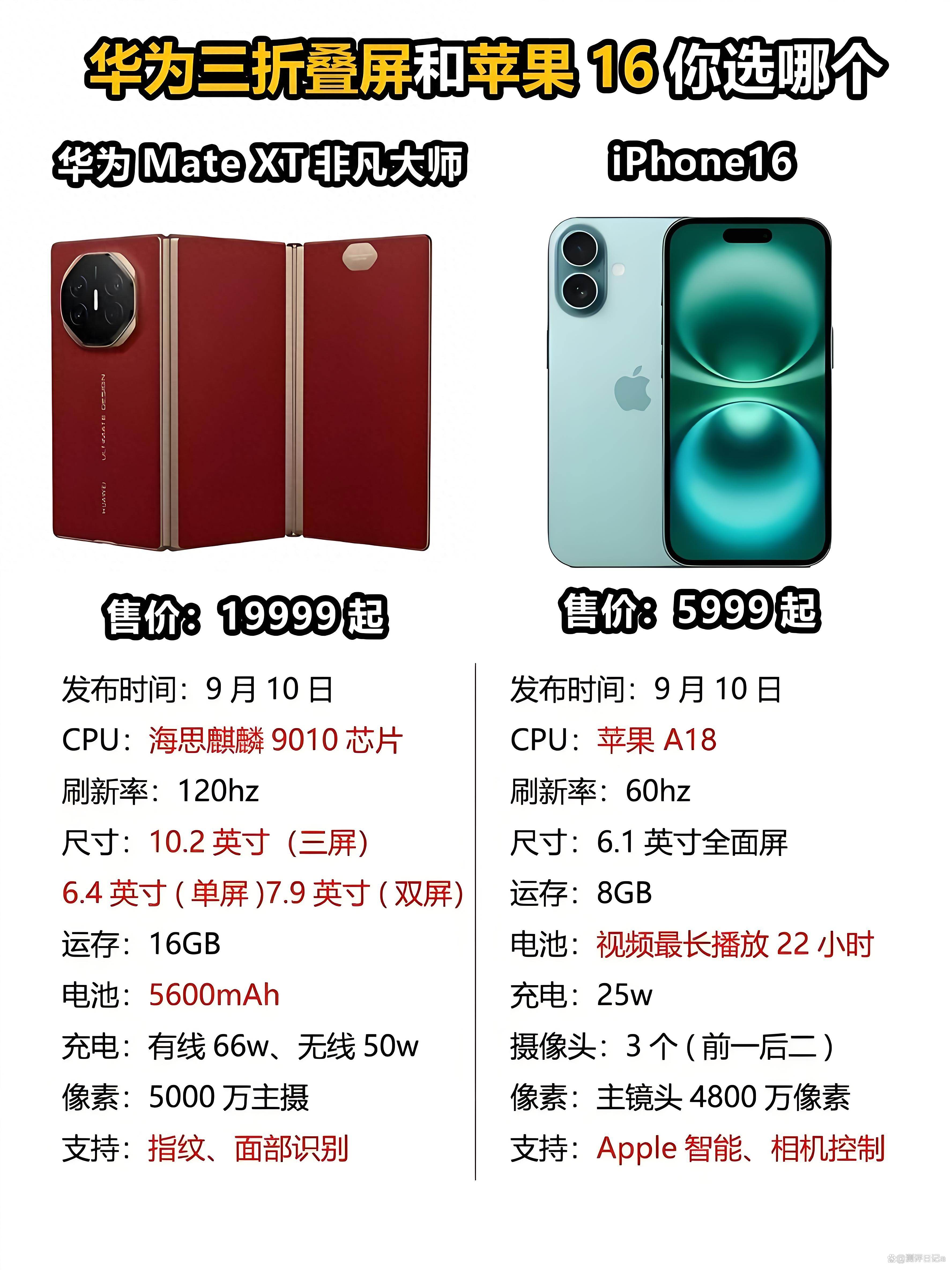 苹果版和华为版(华为和苹果手机的差距 知乎)